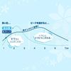 图片 乐而雅F系列 幸福素肌 超薄带护翼款 量多白天用 22.5cm 20个×3包